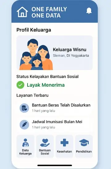 Fitur aplikasi One Family One Data yang lengkap dan mudah digunakan
