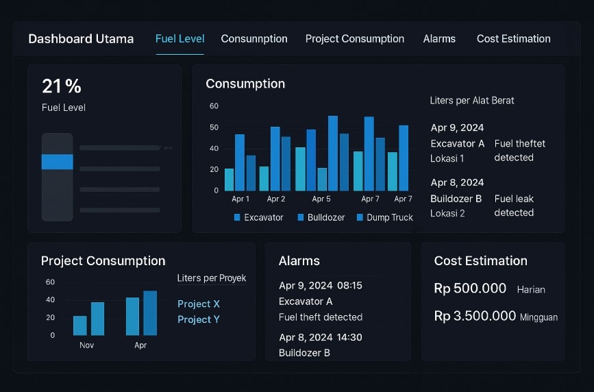 Aplikasi Fuel Monitoring System