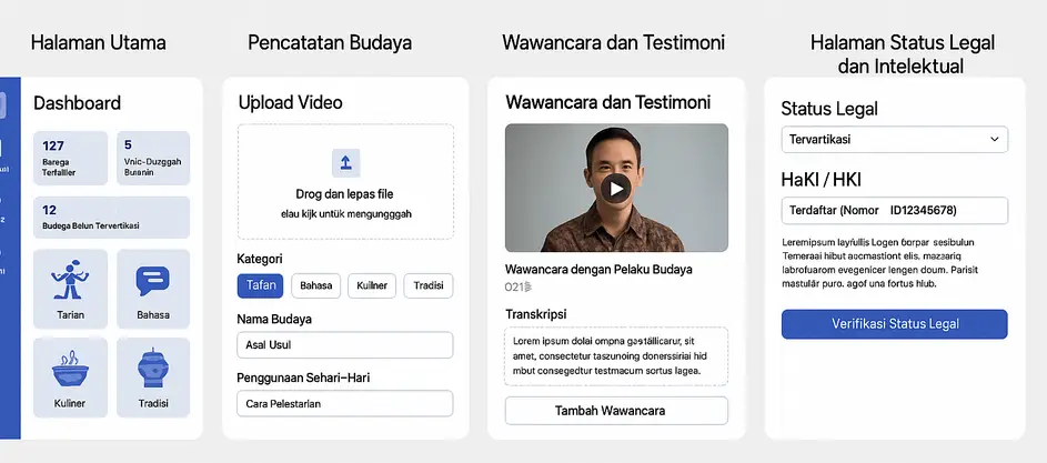 Aplikasi Budaya Lokal