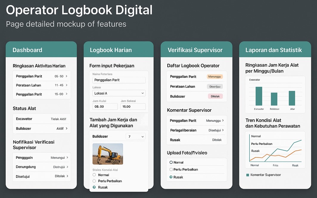 Operator Logbook Digital