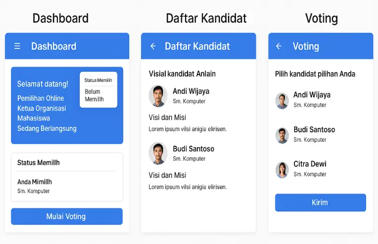 Sistem Voting Online RSA