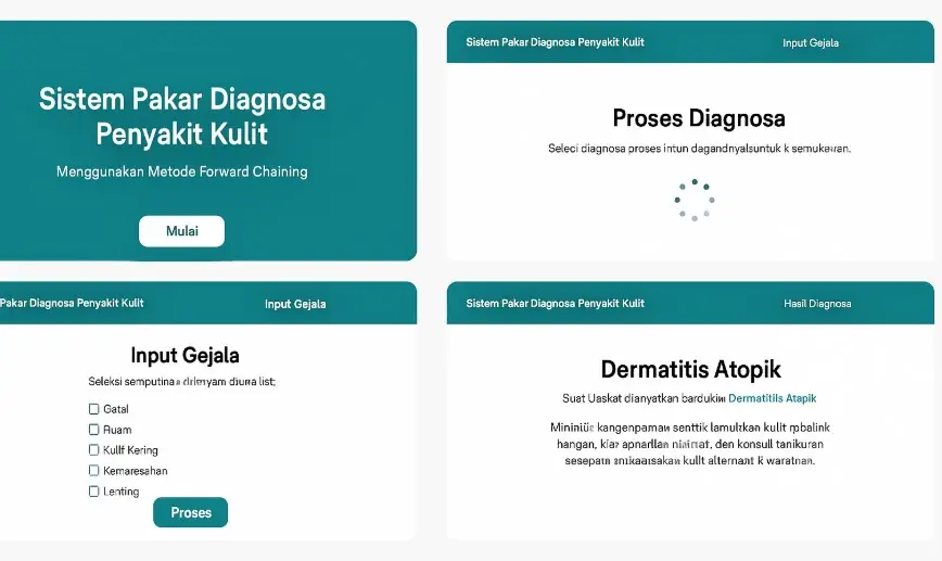 Sistem pakar diagnosa penyakit kulit