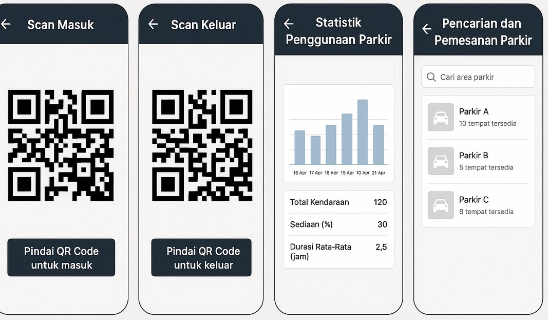 aplikasi parkir kampus QR Code