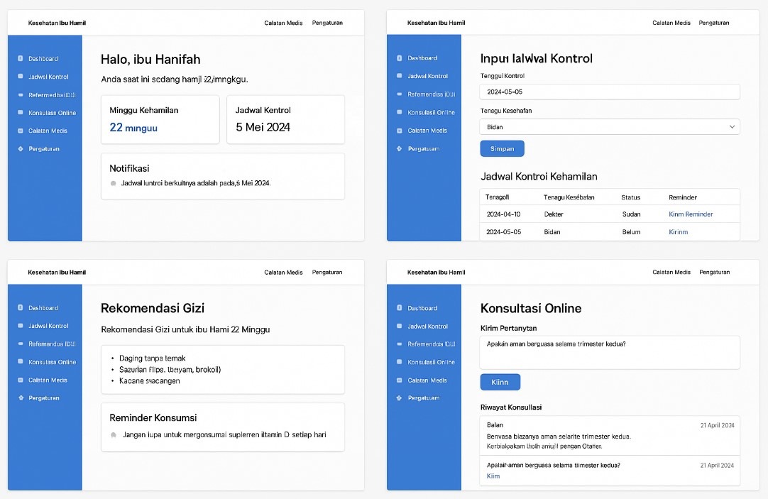 aplikasi web kesehatan ibu hamil dan fitur-fiturnya