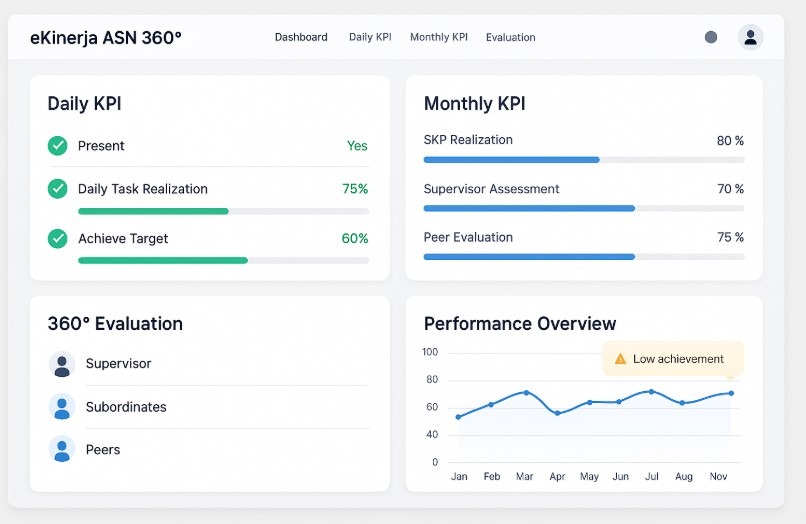 dashboard aplikasi evaluasi ASN