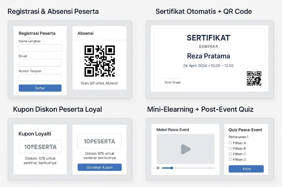 fitur aplikasi seminar digital