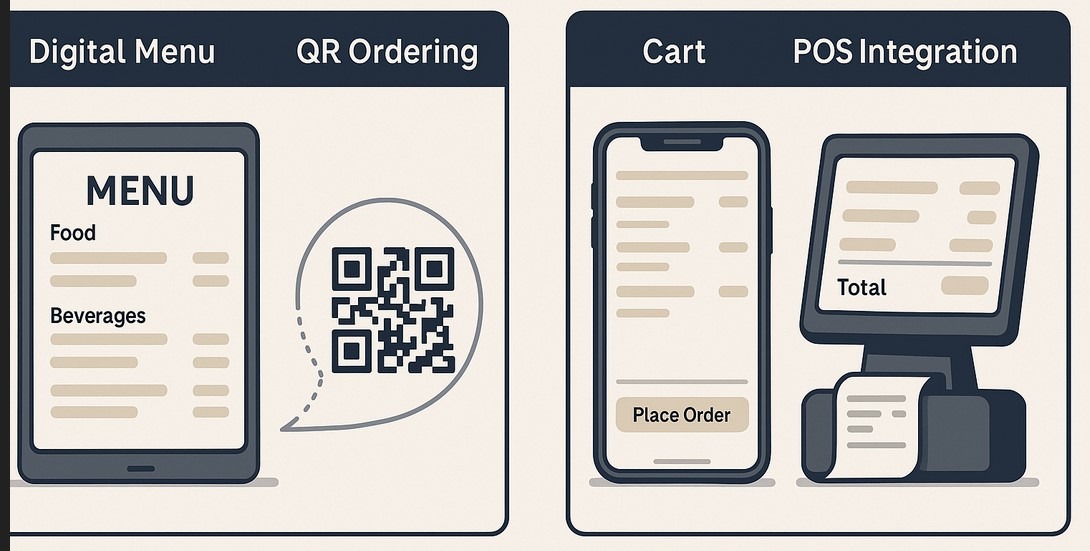 Digital Menu & QR Ordering di HP