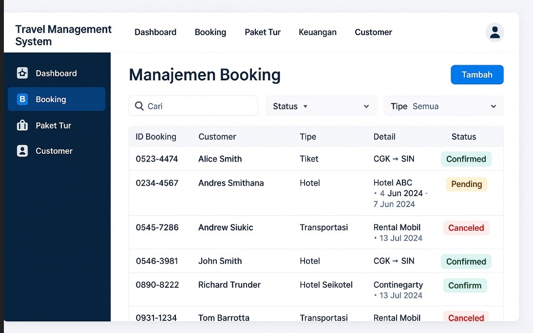aplikasi Travel Management System untuk agen travel