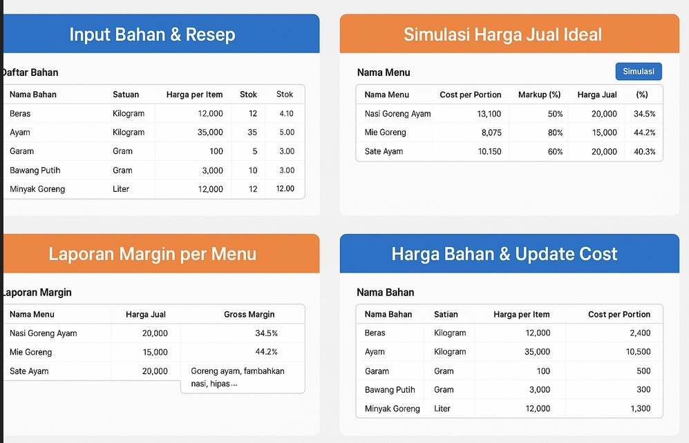 aplikasi food cost dan cogs otomatis