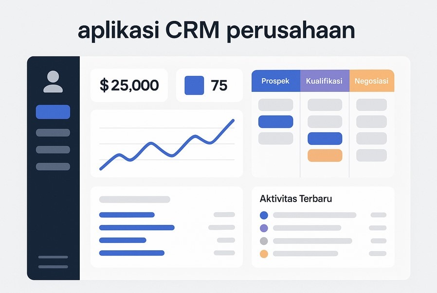 dashboard aplikasi CRM perusahaan