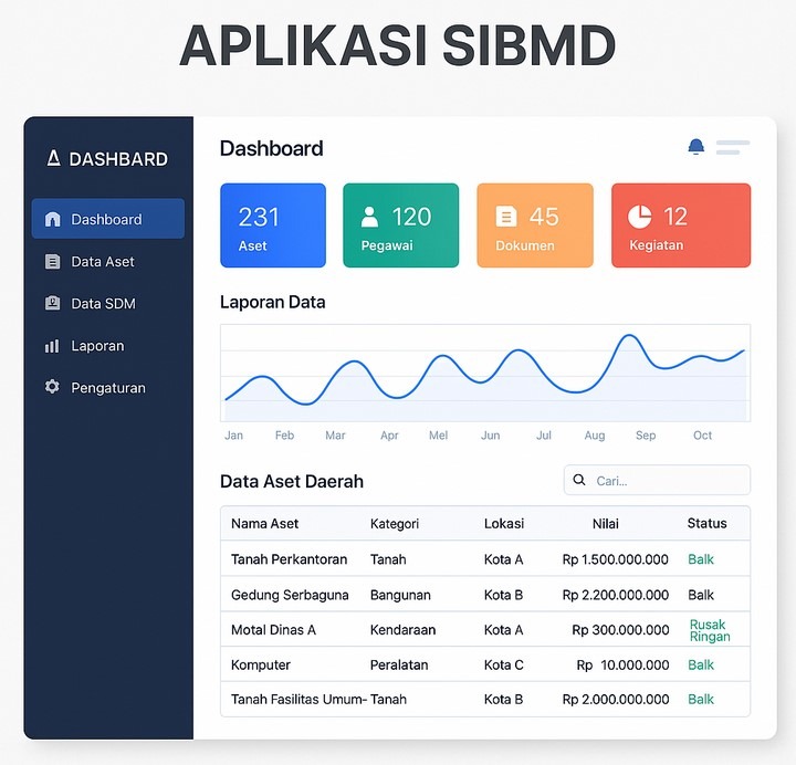 dashboard aplikasi SIBMD pengelolaan data daerah