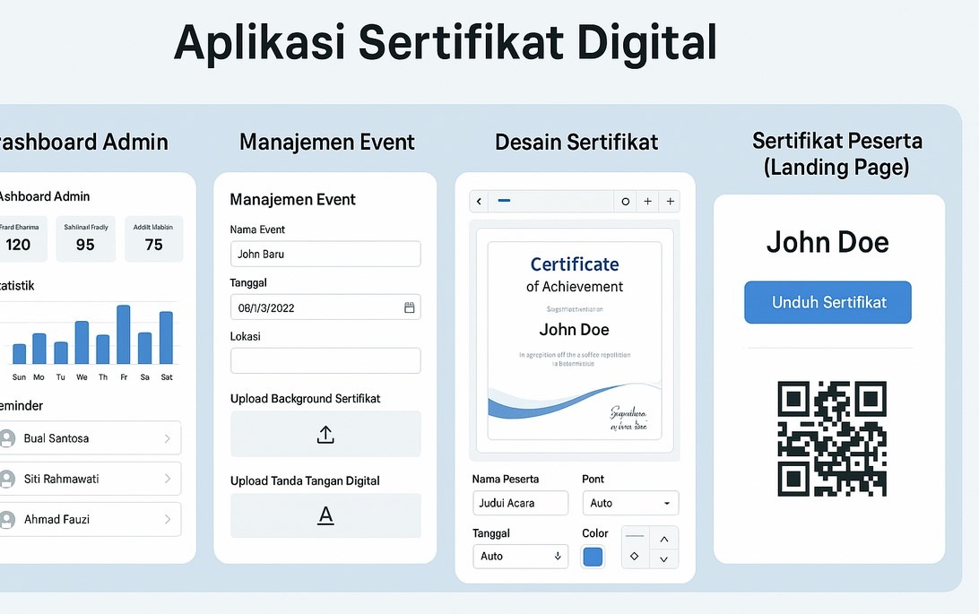 tampilan aplikasi sertifikat digital