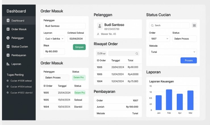 aplikasi laundry modern