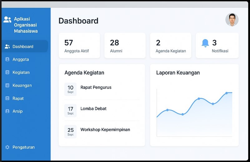 aplikasi manajemen organisasi mahasiswa