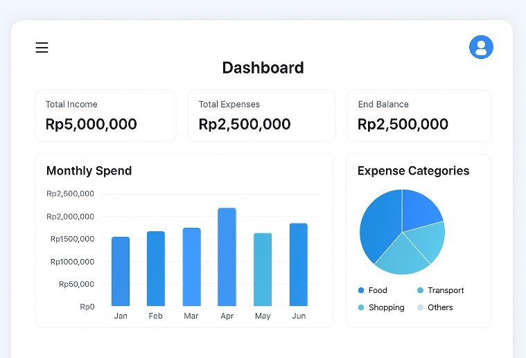dashboard aplikasi catatan keuangan pribadi