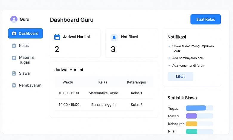 dashboard aplikasi kelas online untuk guru dan les privat