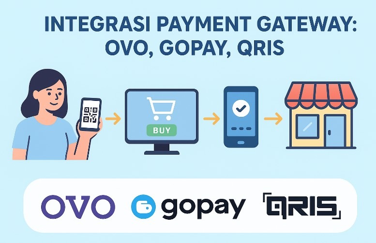 integrasi payment gateway OVO GoPay QRIS